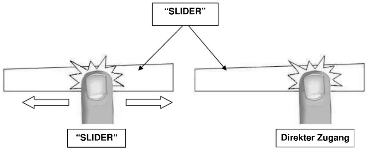 BORETTI BIKB90 - "SLIDER " Auswahlzone und Zeitschaltuhr Auswählung - 1