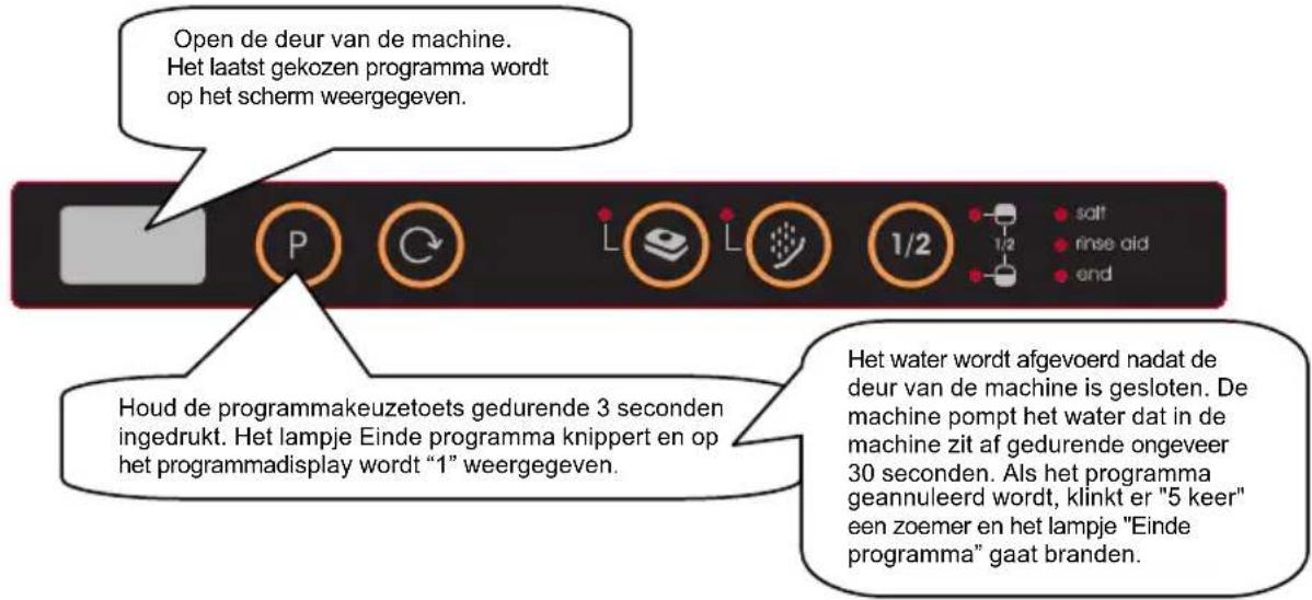 BORETTI BVW 684 - Een programma veranderen met een reset - 1