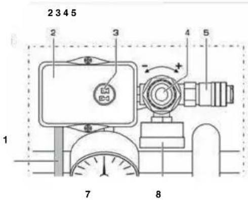 Senco AC24016 - KOMANDNE NAPRAVE - 1