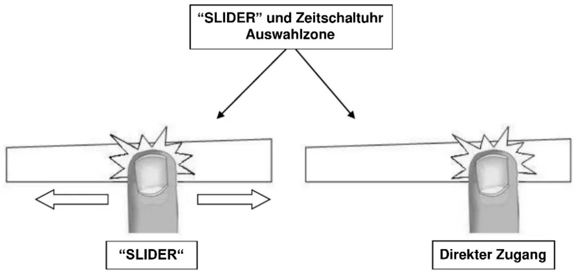BORETTI BI60MAT - " SLIDER " Auswahlzone und Zeitschaltuhr Auswahlung - 1