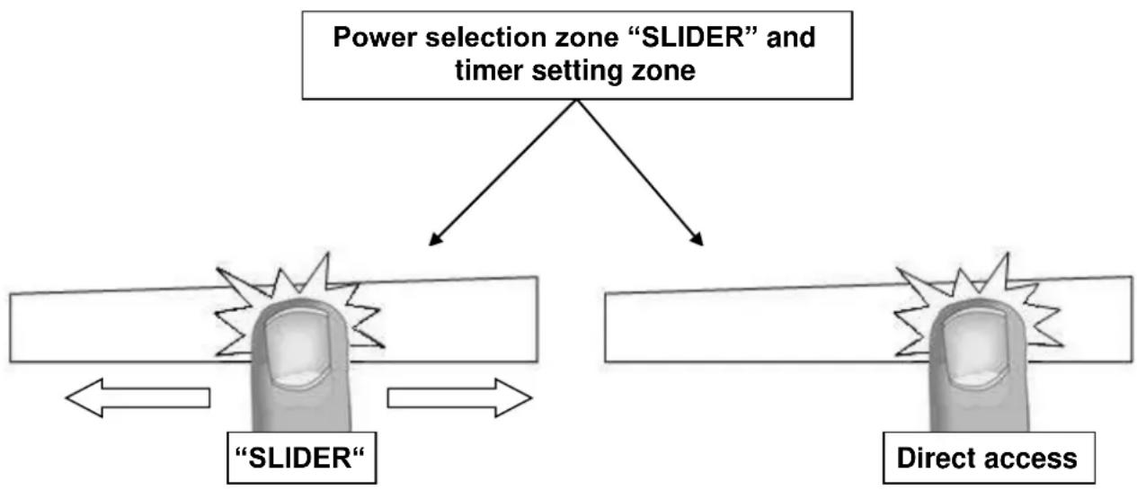 BORETTI BI60MAT - Power selection zone "SLIDER" and timer setting zone - 1