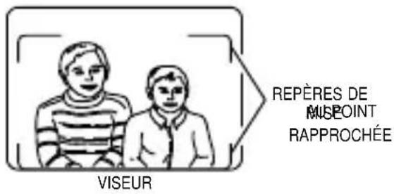 REPÈRES DE MUSEPOINT RAPPROCHÉE VISEUR