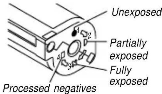 KODAK Advantix T50 - Film Status Indicator (FSI) - 1
