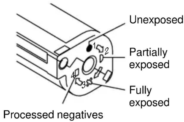 Unexposed Partially exposed Fully exposed Processed negatives