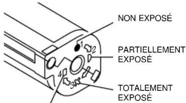 NON EXPOSÉ PARTIELLEMENT EXPOSÉ TOTALEMENT EXPOSÉ