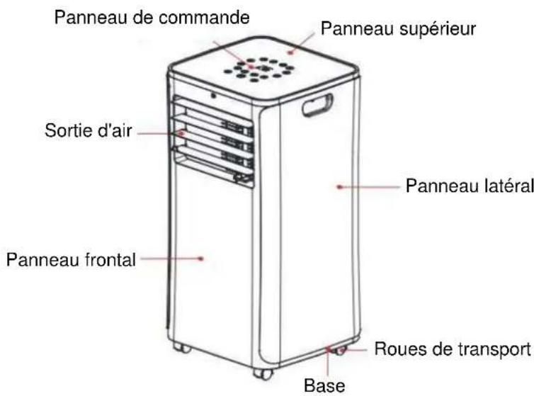 MundoClima MUPO09H9 - Description des pieces - 1