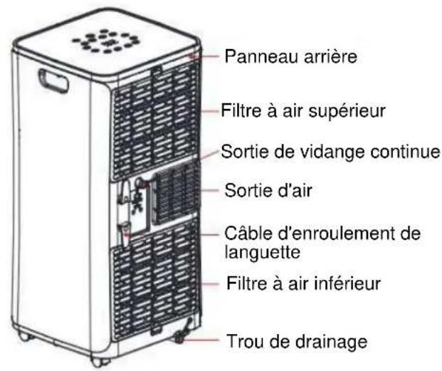 MundoClima MUPO09H9 - Description des pieces - 2