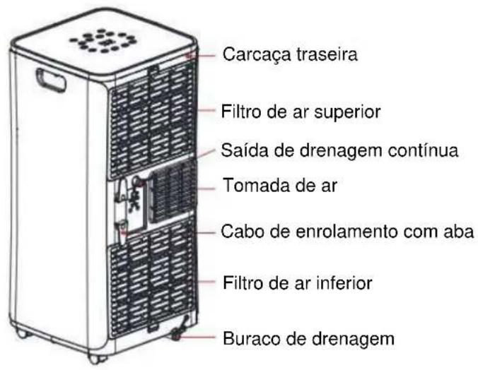 MundoClima MUPO09H9 - Descrição das partes - 2