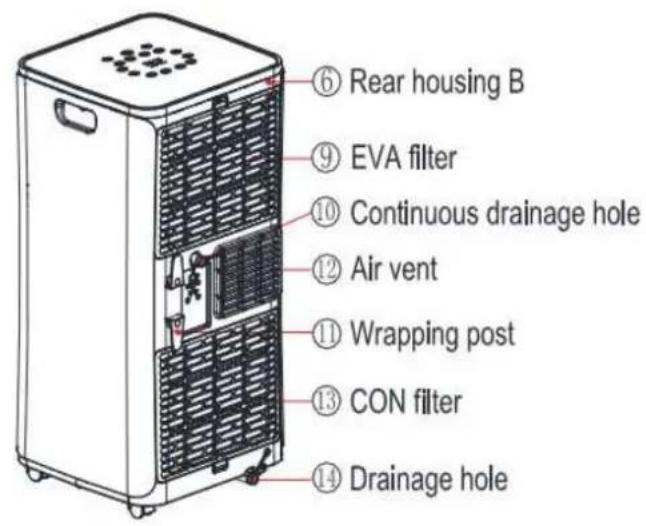 MundoClima MUPO09H9 - Parts Description - 2