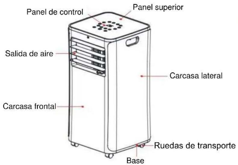 MundoClima MUPO09H9 - Descripción de las partes - 1