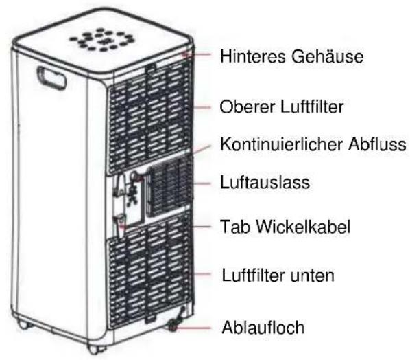 MundoClima MUPO09H9 - Beschreibung der Teile - 2