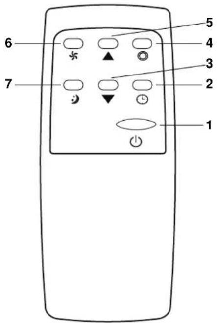 MundoClima MUPO09H9 - Buttons description - 1