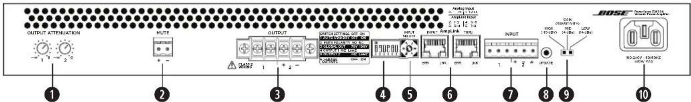 BOSE PowerSpace P4300A - Achterpaneel - 1
