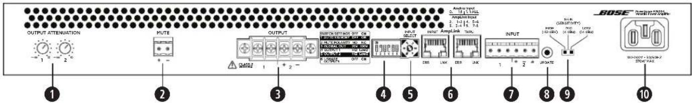 BOSE PowerSpace P4300A - Tylny panel - 1