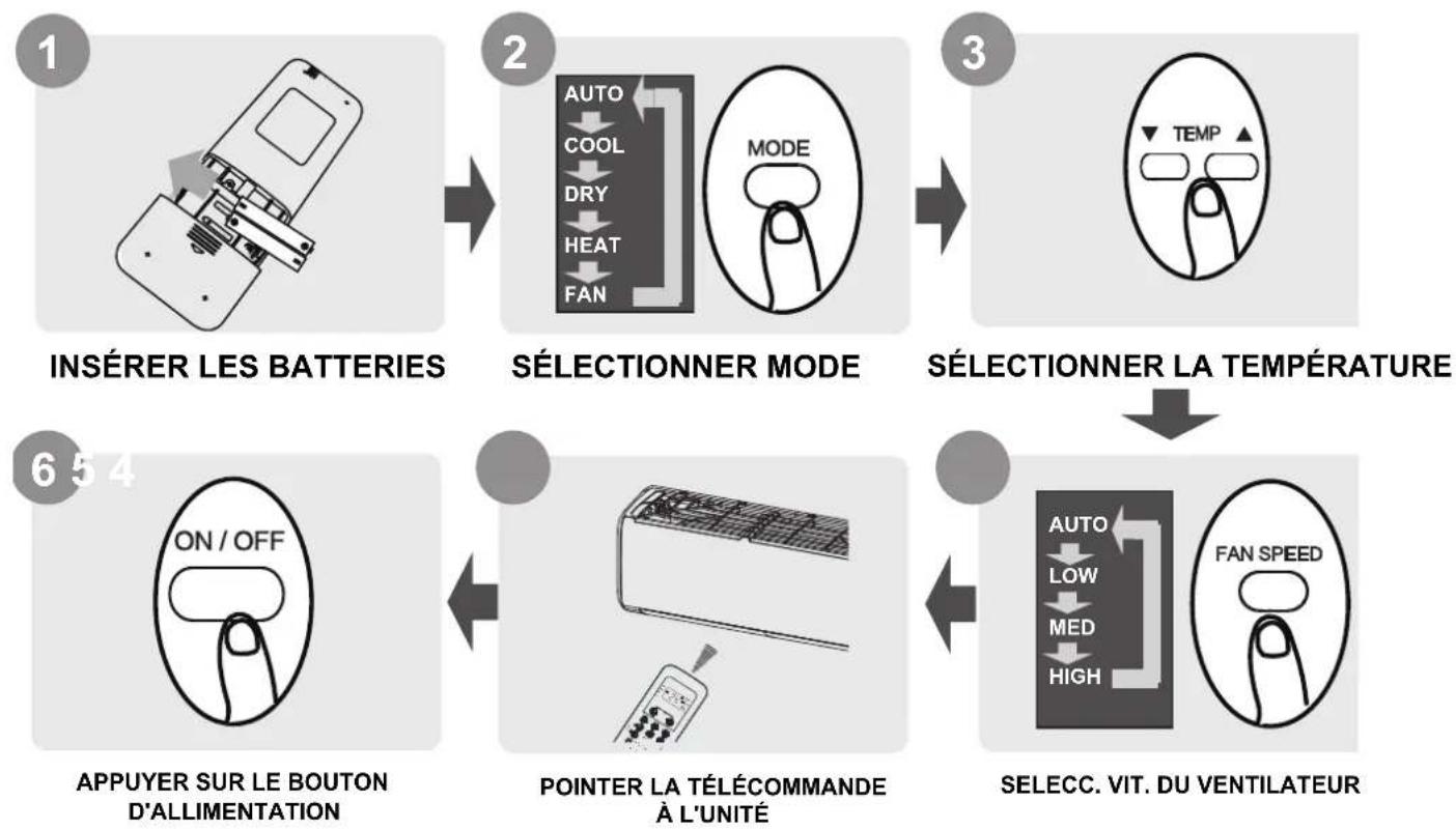 MundoClima MUPO12H9 - Guide de démarrage rapide - 1