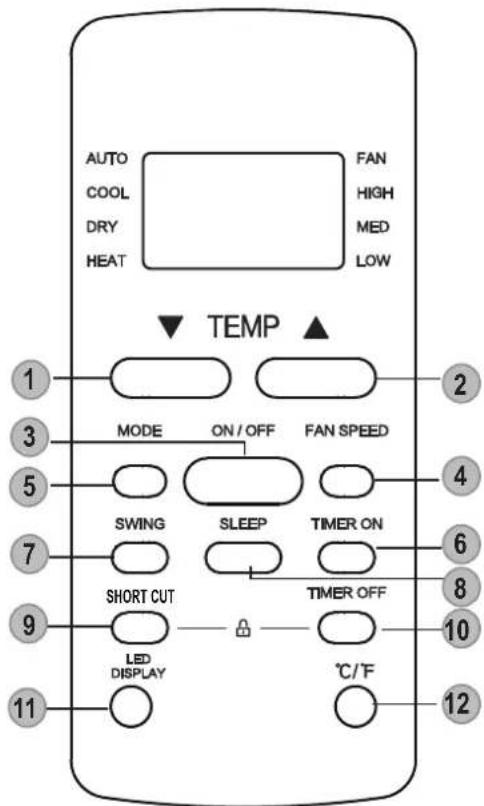 MundoClima MUPO12H9 - Buttons and Functions - 6