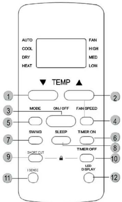 MundoClima MUPO12H9 - Boutons et fonctions - 1