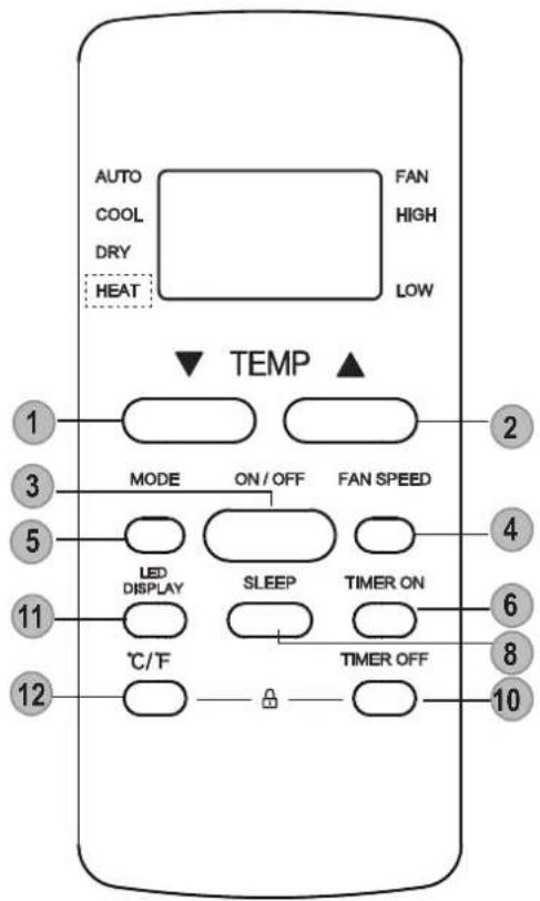 MundoClima MUPO12H9 - Buttons and Functions - 9