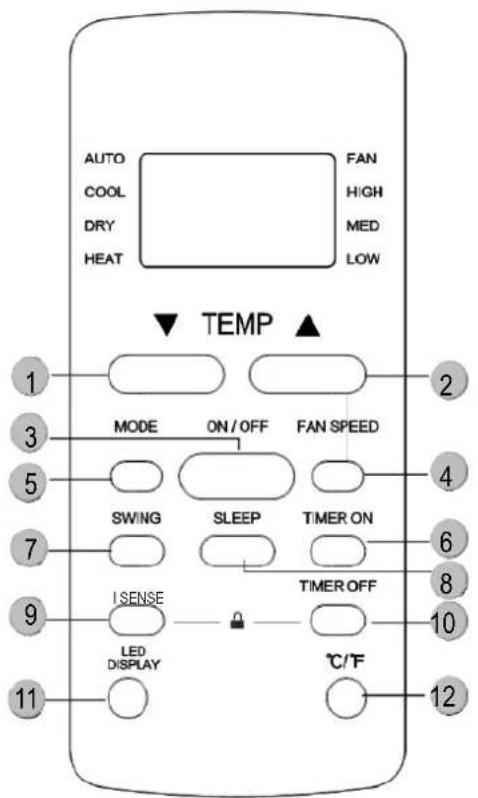 MundoClima MUPO12H9 - Boutons et fonctions - 4