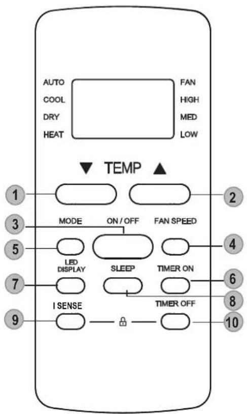 MundoClima MUPO12H9 - Buttons and Functions - 10