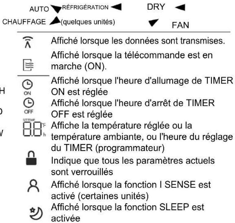 MundoClima MUPO12H9 - Indicateurs de l'affichage à distance - 2