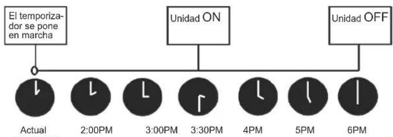 MundoClima MUPO12H9 - Ajuste del temporizador ON y OFF (ejemplo) - 2