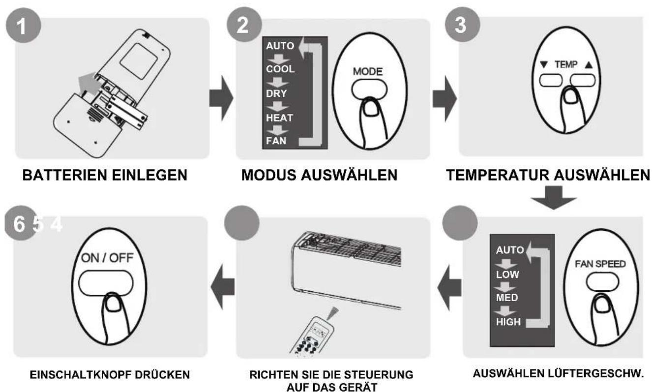 MundoClima MUPO12H9 - Schnellstart-Anleitung - 1