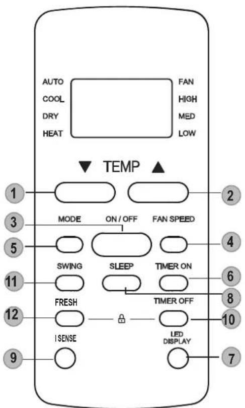 MundoClima MUPO12H9 - Buttons and Functions - 12