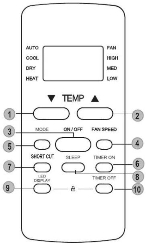 MundoClima MUPO12H9 - Buttons and Functions - 13