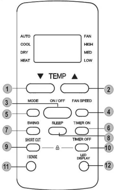MundoClima MUPO12H9 - Buttons and Functions - 1