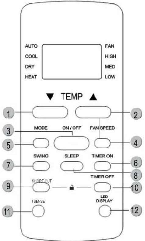 MundoClima MUPO12H9 - Tasten und Funktionen - 1