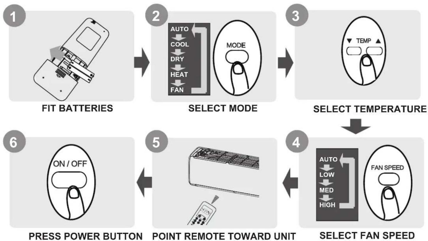 MundoClima MUPO12H9 - Quick Start Guide - 1