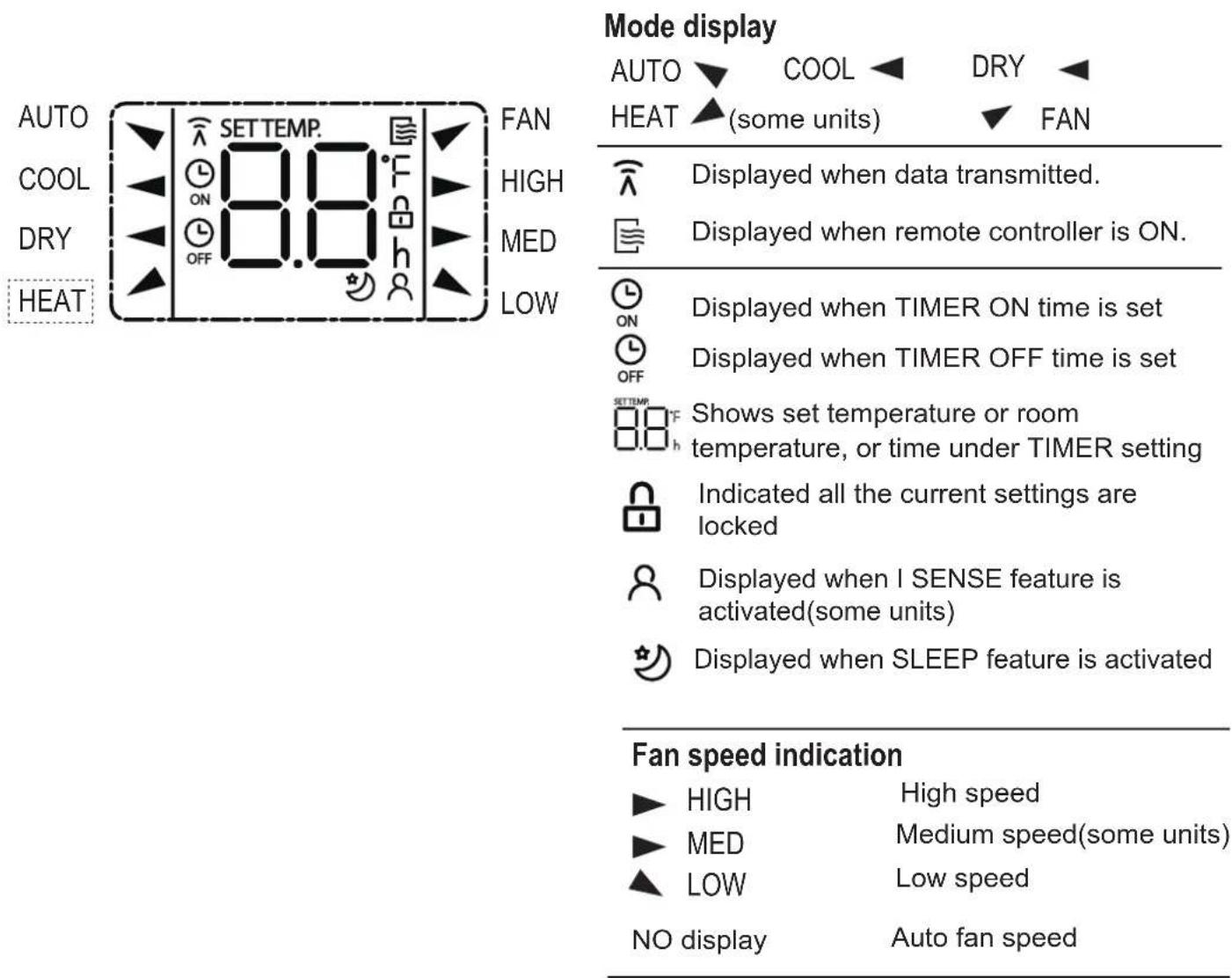 MundoClima MUPO12H9 - Remote Screen Indicators - 1
