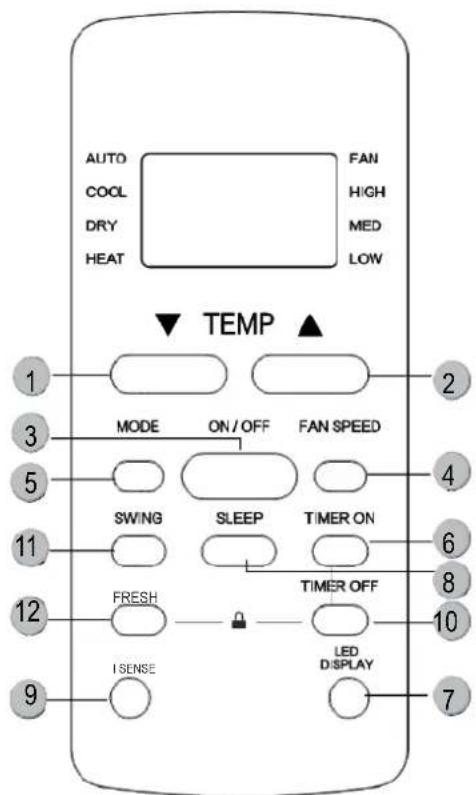 MundoClima MUPO12H9 - Boutons et fonctions - 9