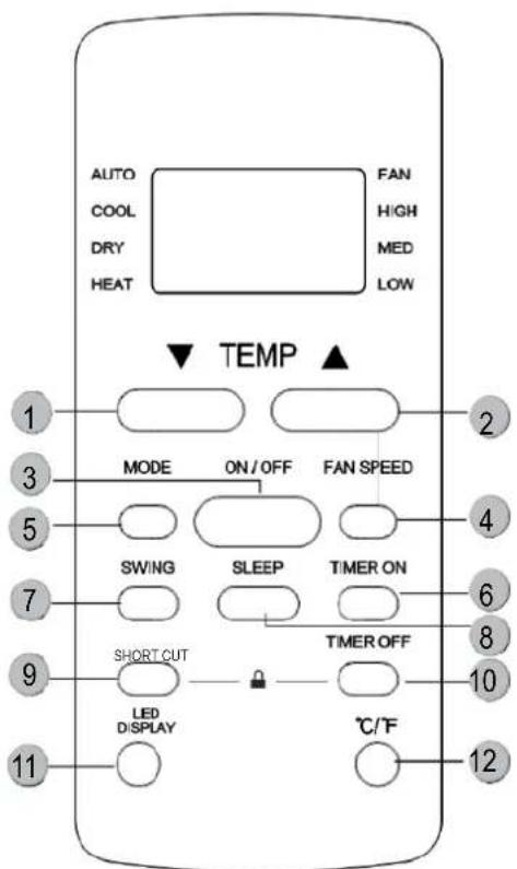 MundoClima MUPO12H9 - Boutons et fonctions - 6