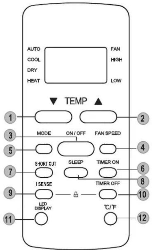 MundoClima MUPO12H9 - Buttons and Functions - 7
