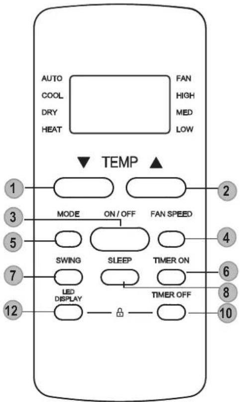 MundoClima MUPO12H9 - Buttons and Functions - 3