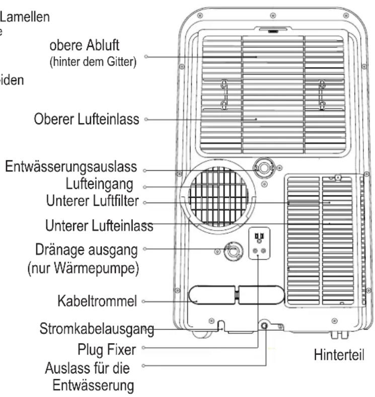 MundoClima MUPO12H9 - |Vorbereitung - 2