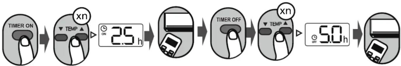 MundoClima MUPO12H9 - TIMER ON &amp; OFF setting(example) - 1