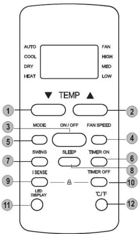 MundoClima MUPO12H9 - Buttons and Functions - 4