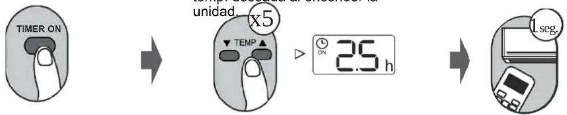 MundoClima MUPO12H9 - Ajuste del TIMER ON - 1
