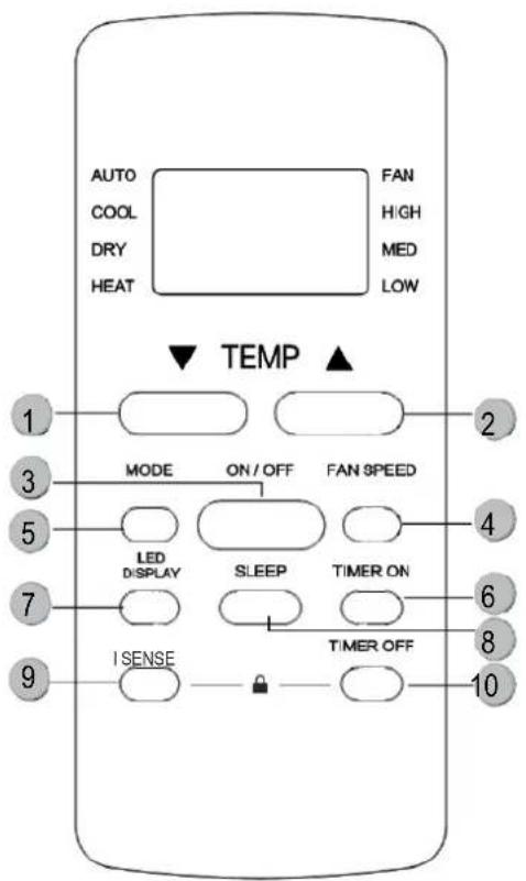MundoClima MUPO12H9 - Boutons et fonctions - 7