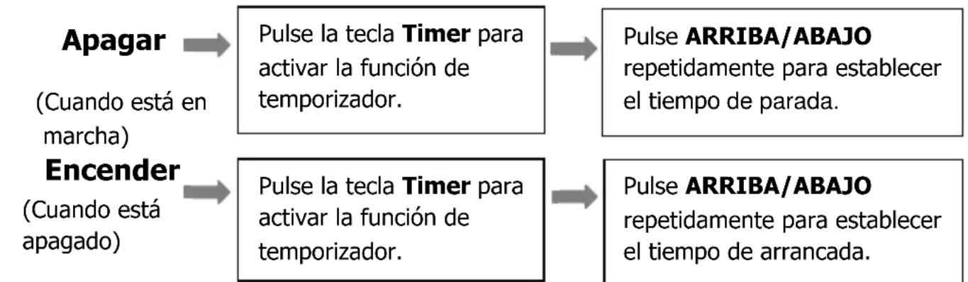 MundoClima MUPO09H10 - 5.4.3.AJUSTE DEL TEMPORIZADOR (1-24 horas): - 1