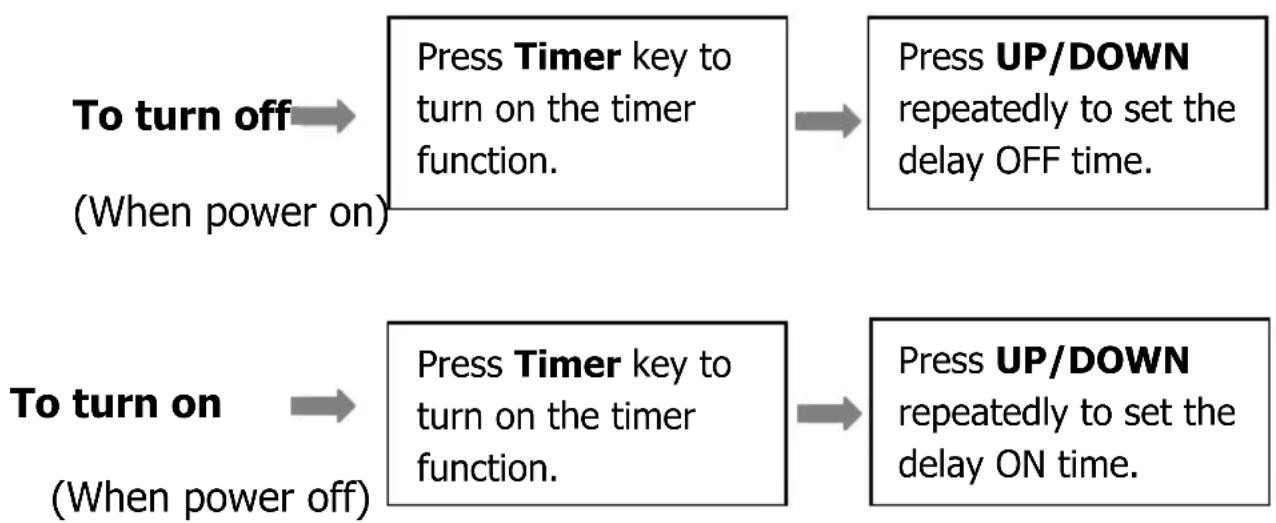 MundoClima MUPO09H10 - TIMER SETTING (1hour-24hours): - 1