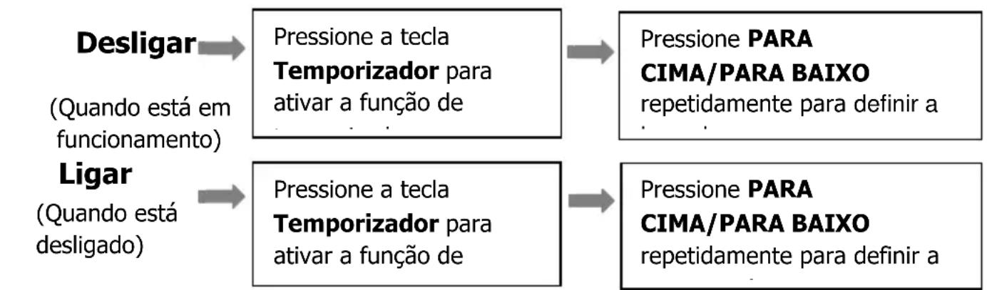 MundoClima MUPO09H10 - No modo de refrigeracao: - 1