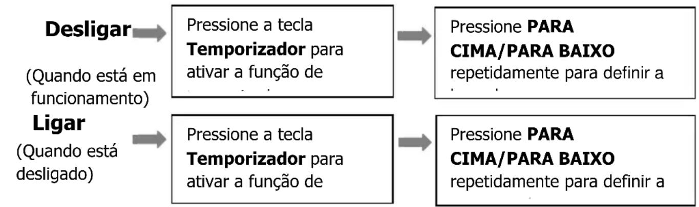 MundoClima MUPO07C10 - ■ No modo de refrigeração: - 1