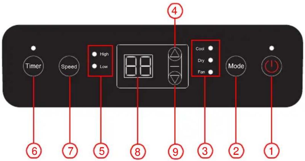 MundoClima MUPO07C10 - CONTROL PANEL - 1