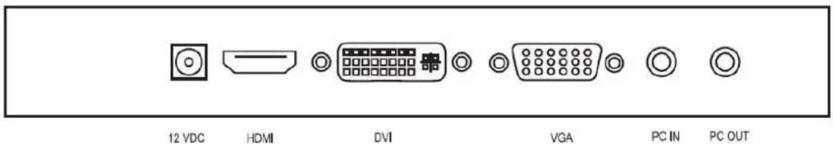 ABUS TVAC10060 - Description des raccordements - 1