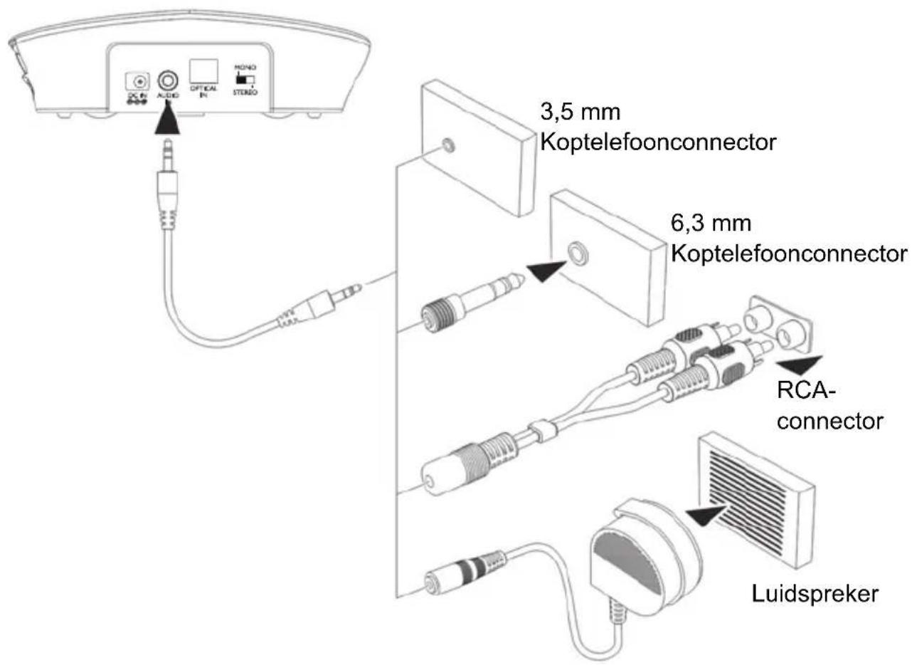 Amplicomms TV 2500 - De optische digitale audiokabel TOSLINK gebruiken - 1