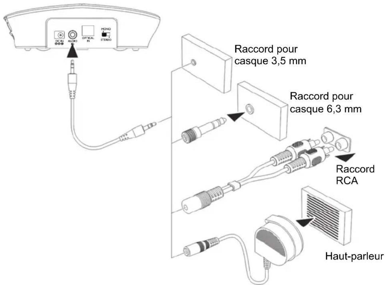 Amplicomms TV 2500 - Utilisation du câble audio numérique optique Toslink - 1